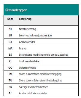 FRILUFTSOMRÅDER Fig.1 Nærturterreng (NT): Med nærturterreng menes vegetasjonskledde områder på mer enn 200 daa. Områdene skal være tilknyttet byggeområder som f.eks.