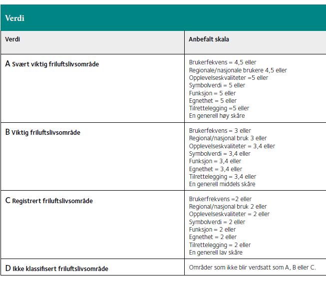 Særlige kvalitetsområder (SK): Landskap, natur- eller kulturmiljø som har helt spesielle opplevelseskvaliteter eller som har spesielt stor symbolverdi.