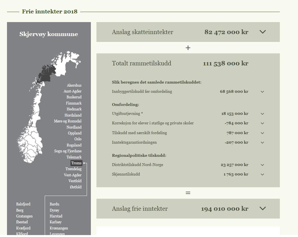 1. Innledning/sammendrag De siste års erfaring med budsjettarbeid viser at det blir stadig mer utfordrende å finne balansen mellom inntekter og utgifter.