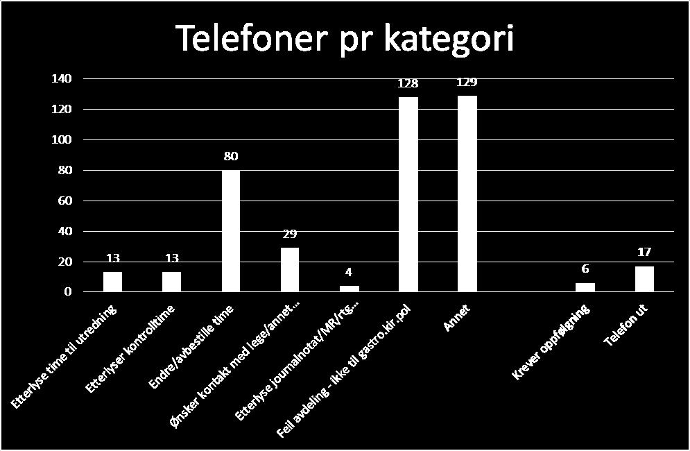 Redusert til 25 %