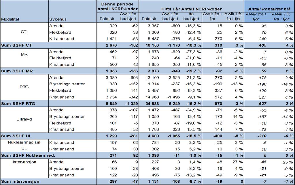 8.6 Medisinsk serviceklinikk Tilbake til vedlegg Aktivitet