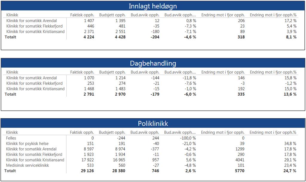 3. Aktivitet Tilbake til innholdsfortegnelse