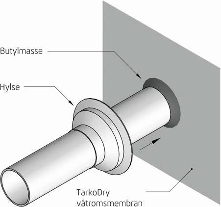 eks. hockeyklubb. Bruk IKKE varme ved forming av innvendige hjørner. H3.21.1 Rørgjennomføringer kan også tettes ved å skjære et hull i membranen som er like stort som rørgjennomføringen.