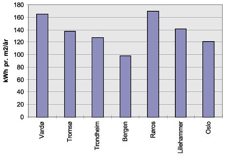 Utredningsperiode 1999-2020 D. PROGNOSERING AV ENERGIETTERSPØRSEL I det moderne samfunnet er energi en avgjørende faktor for vekst og velstand.