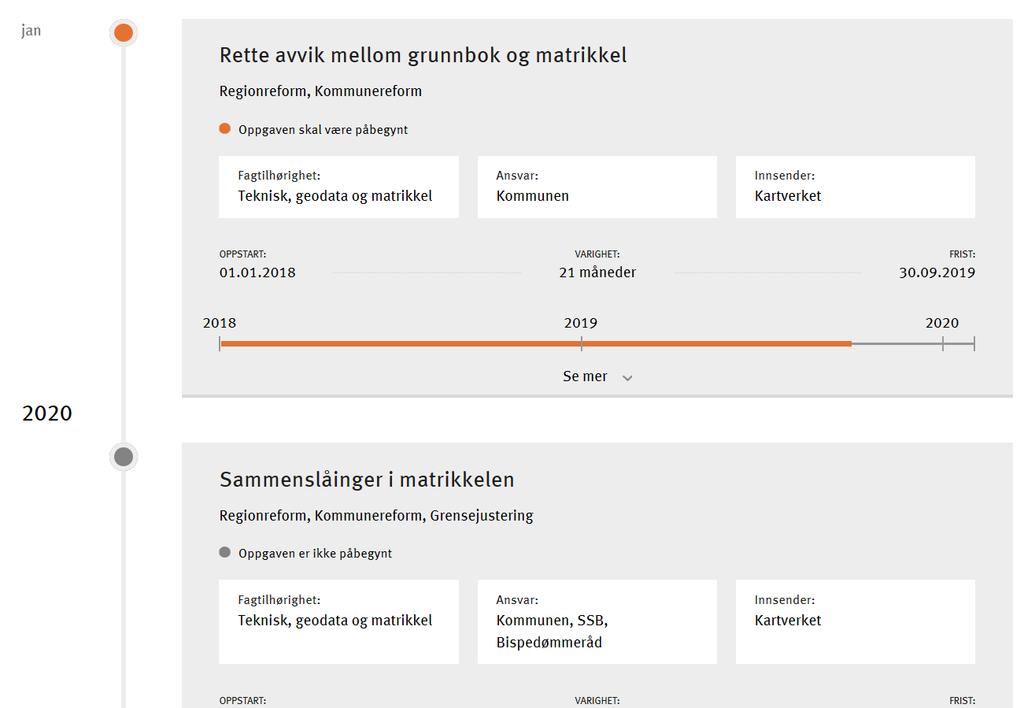 Får konkret arbeidsliste med