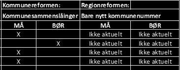 Dalavegen og Dalevegen, Berge og Berget