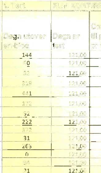 bestilling Totalt 1 144 121,00 1,19 27,00 4,41 % Totalt 2 60 121,00 0,50 31,00 1,60 % Totalt 3 32 121,00 0,26 36,00 0,73 % Totalt 4 319 121,00 2,64