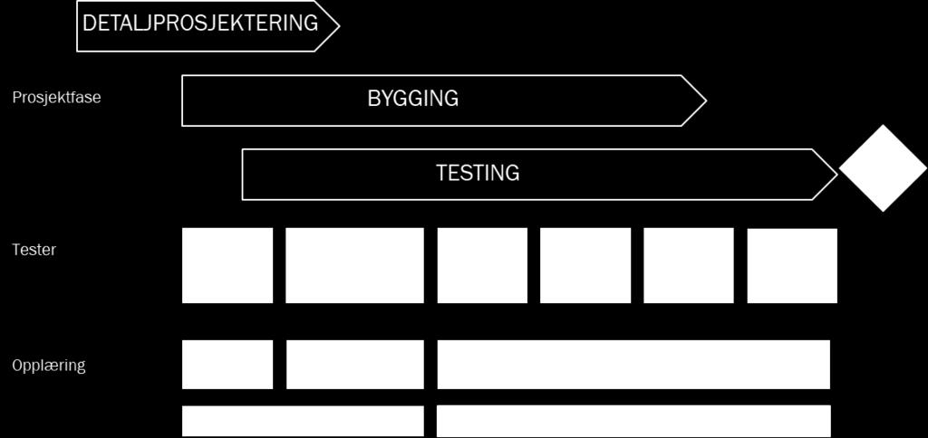 SIDE 9 V 13 5. Ferdig FDV lastet opp for system 6. Varsel klart for system funksjonstest 3.