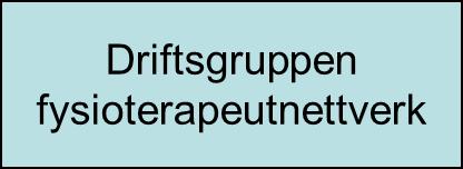 Organisering Samhandlingsutvalg Palliativt fagråd Driftsgruppen Sykepleienettverket Lokalgr.