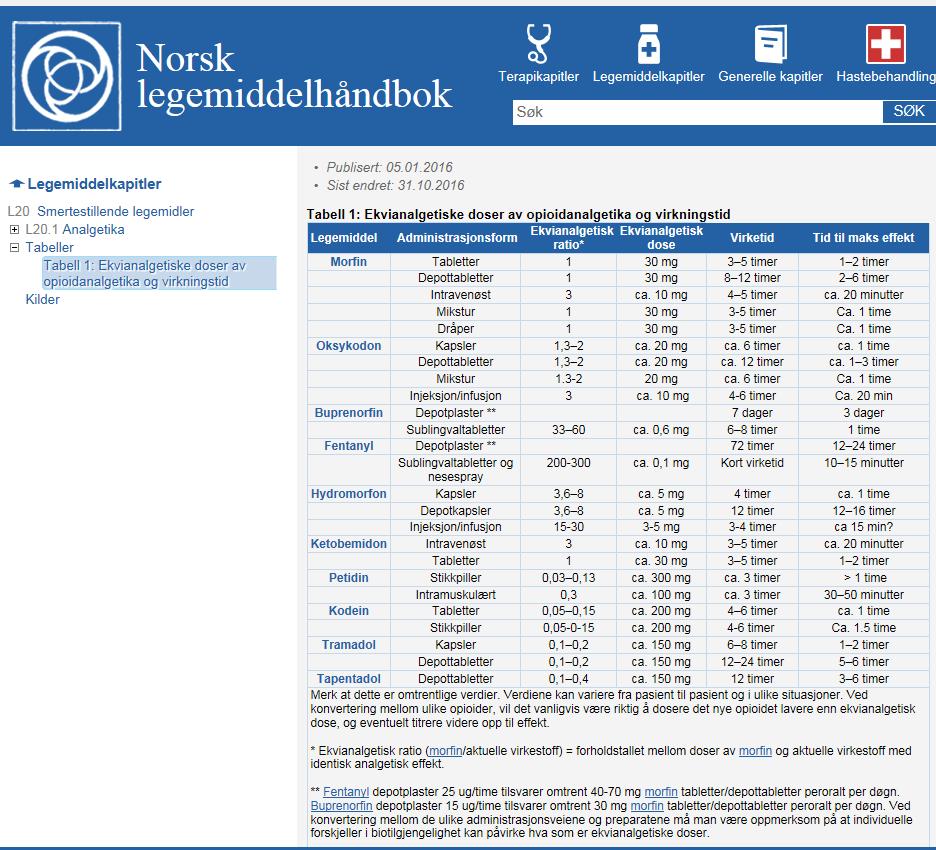 OPIOIDER - EKVIVALENSTABELL NEL LEGEMIDDELKALKULATOR https://legehandboka.