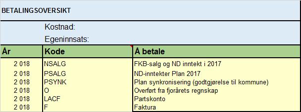 «Prinsipper for praktisering av tilskudd fra Norge digitalt» Årlige