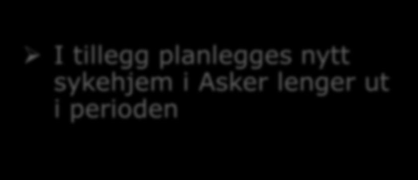 2023 Bleikerfaret 6 boliger (fase 3-1) Totalt 30-32 boliger i perioden 2020-2023 I tillegg planlegges nytt sykehjem i Asker lenger ut i perioden Reetablering av Varmestua (Askerholmen): 42 mill.