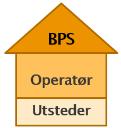 Tidligere I dag I fremtiden Bompengeselskap (ca.