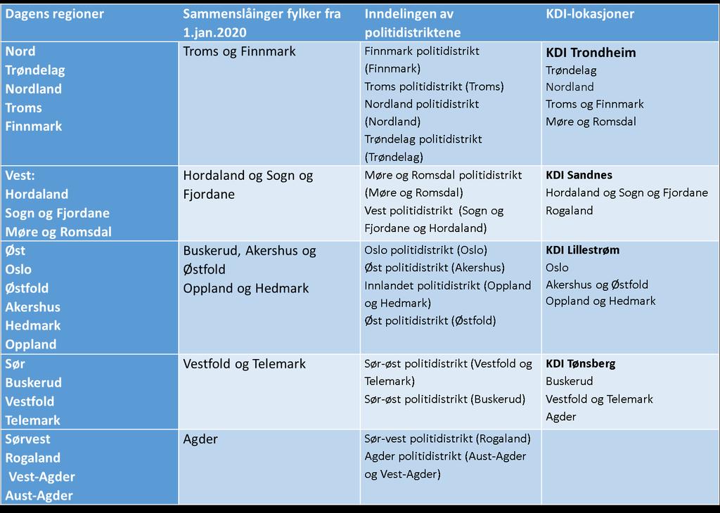 er bred enighet om at det er forskjeller mellom dagens enheter (fengsler og friomsorgskontor) når det gjelder kompetansesammensetning og kapasitet til å løse oppgavene, og at det er behov for