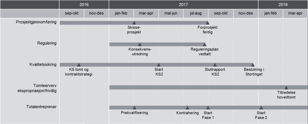 normalt sekvensielle prosesser gir raskere