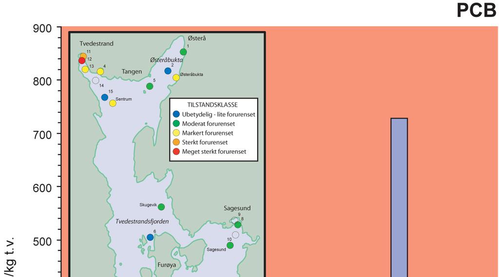 Den geografiske fordelingen i området og konsentrasjoner av PCB i sedimentet er vist i Figur 6.