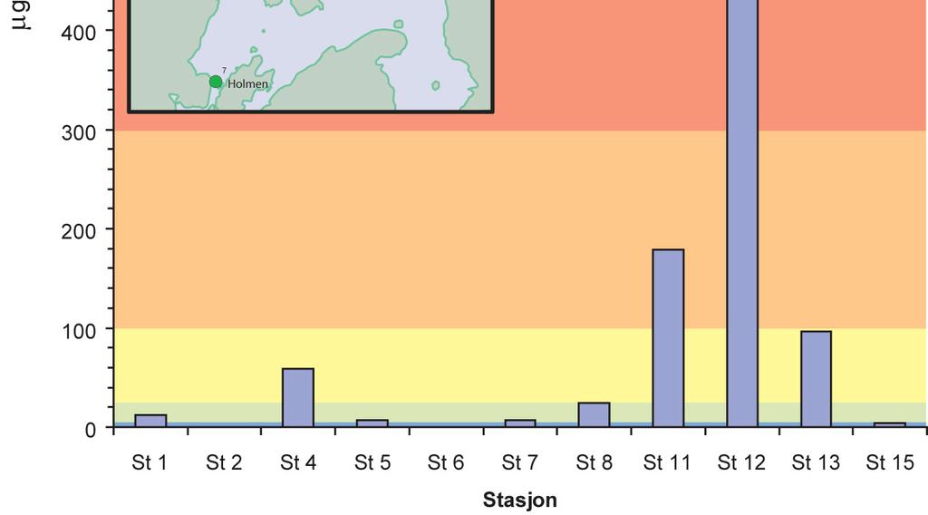 I den sørlige delen av fjorden ble de bare observert ubetydelige til moderat forurensede sedimenter. Figur 6.