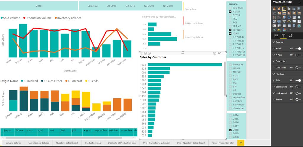 Eksempel: Prognoserapport - Salg / Produksjon/ Lager i et bilde - Salgsprognose