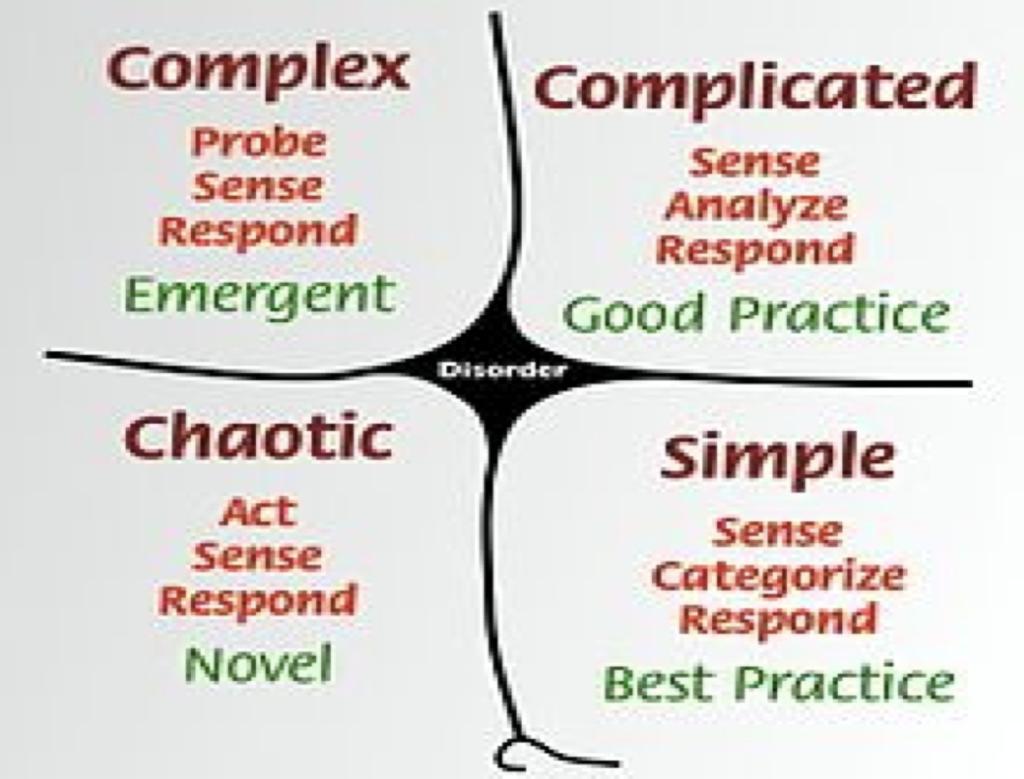 I"klasserommet Når"kan"vi"handle"med"enkle"løsninger?"Eksempel" Når"er"vi"i"komplisert"område?