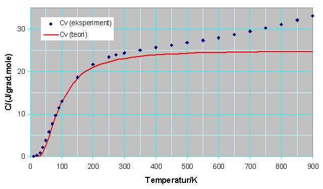 3 og plottet i figur 2.4. Dataene for varmekapasitet ble gitt i cal/(g K). 3.