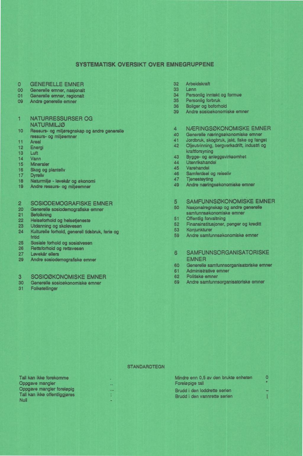 SYSTEMATISK OVERSIKT OVER EMNEGRUPPENE O GENERELLE EMNER 00 01 09 Generelle emner, nasjonalt Generelle emner, regionalt Andre generelle emner 1 NATURRESSURSER OG NATURMILJØ 10 11 12 13 14 15 16 17 18