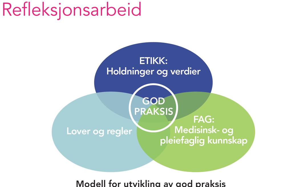 Figur fra boken La etikken blomstre