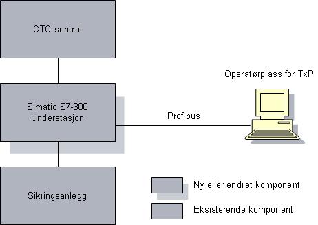 Beskrivelse av system PC-basert HMI som erstattning for mekanisk stillerapparat. Betjening via mus og tastatur.