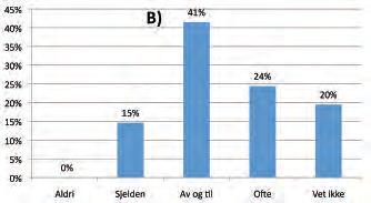 Andre skader/bivirkninger registrert i forbindelse med termisk avlusing, var sterk panikkatferd der mange individer slo hodet i veggene i og etter behandlingsenheten.