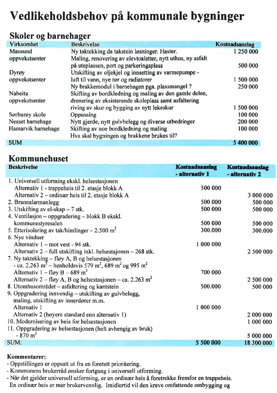 Revisjonsrapport fra Revisjon Midt-Norge Vedlegg 3