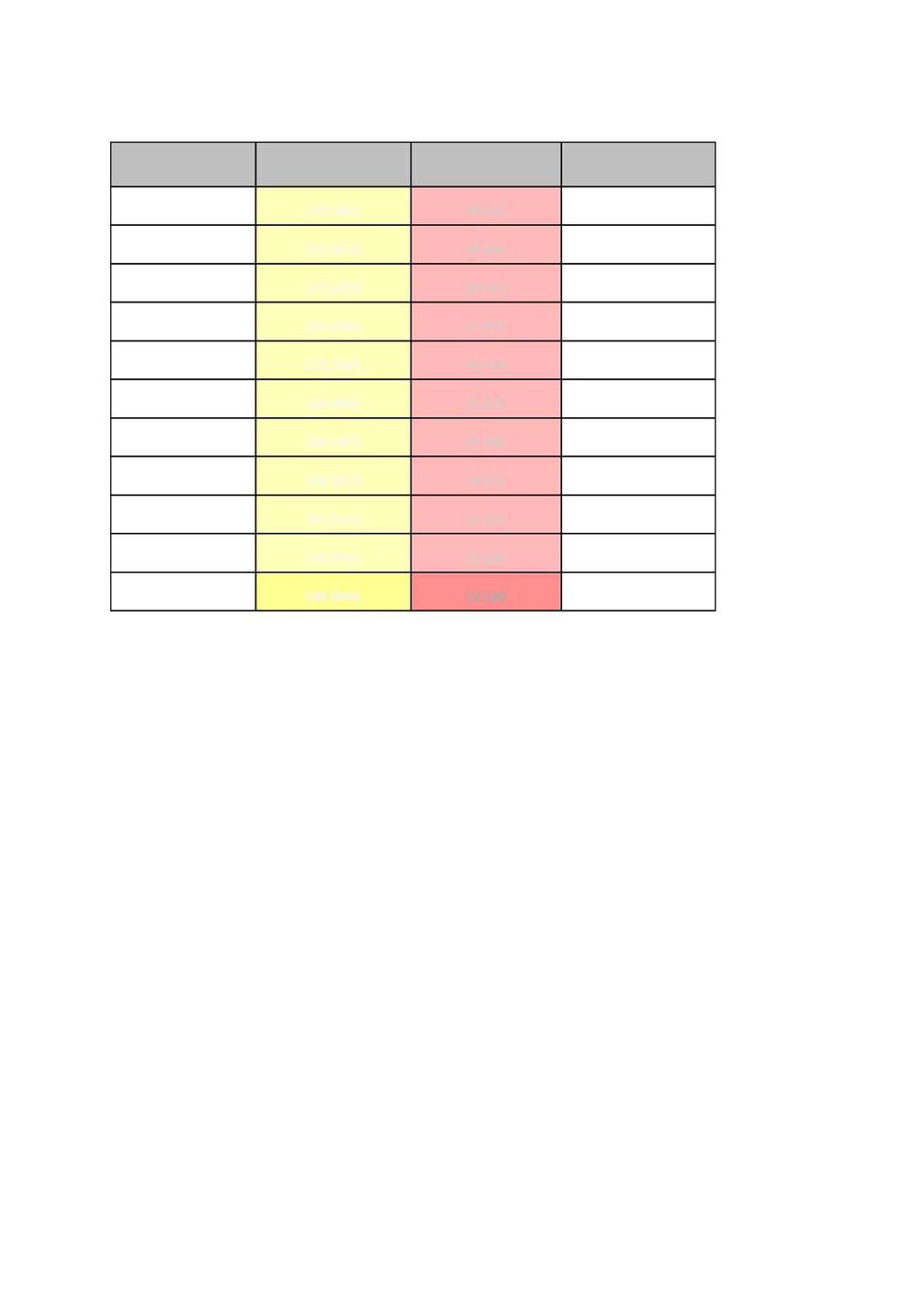 Tabell 2 : Antall boliger og boenheter i gul og rød støysone på delstrekning II Alternativ Boliger (boenheter) gul støysone Boliger (boenheter) rød støysone Totalt II - 0 - Alt.