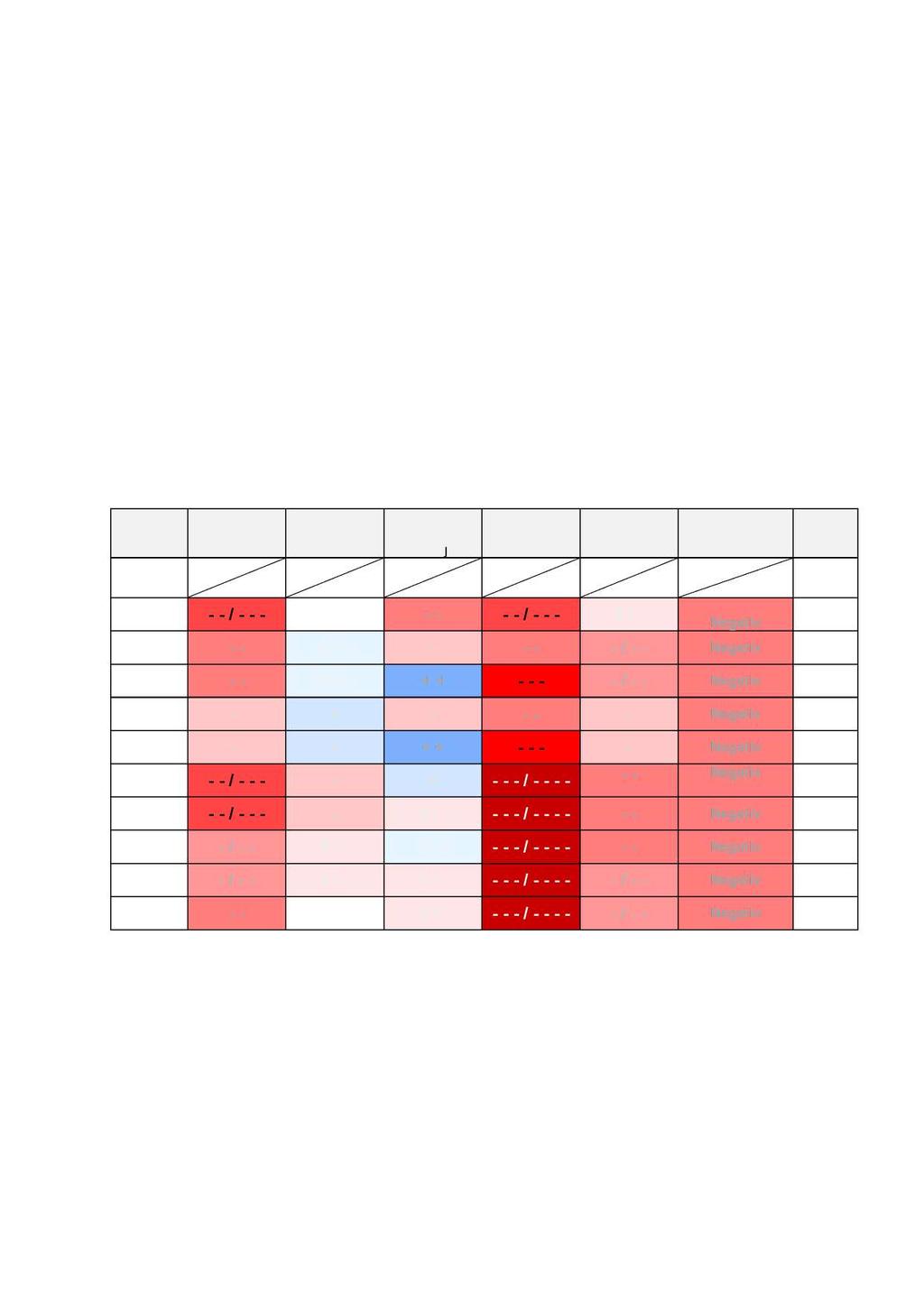 1 3 3.4 Sammenstilling 3.4.1 Prissatte konsekvenser Det er gjort kostnadsberegninger som viser merkostnaden ved å legge atkomsten til byen i tunnel sammenlignet med å benytte dagens E6 som atkomstveg.