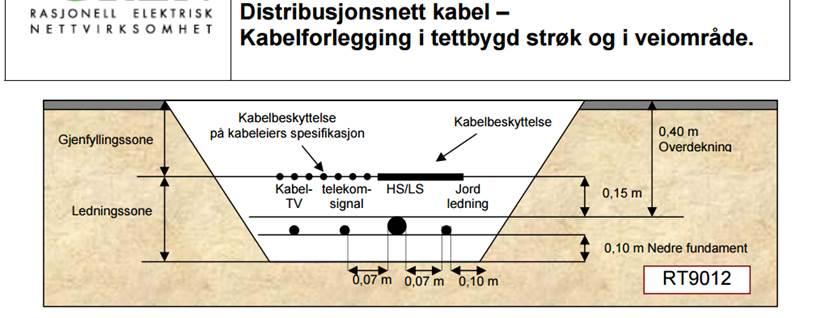 Høyspentkabel under bakken i Nordåsneset er i konflikt med formål avsatt til nytt fortau.