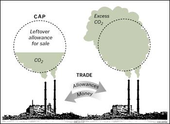 Løsninger på markedssvikt Utslippskvoter Kvotehandel i praksis: EU ETS EU ETS: EU s Emissions Trading System (link 1) (link 2) Kvotehandelssystem for CO 2 som dekker