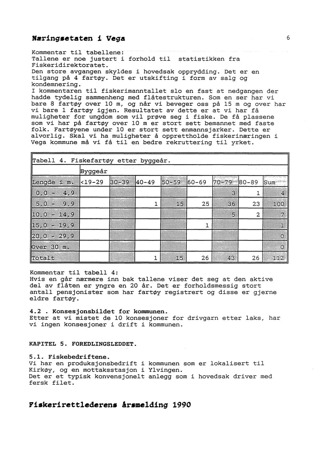 6 Kommentar til tabellene: Tallene er noe justert i forhold til statistikken fra Fiskeridirektoratet. Den store avgangen skyldes i hovedsak opprydding. Det er en tilgang på 4 fartøy.