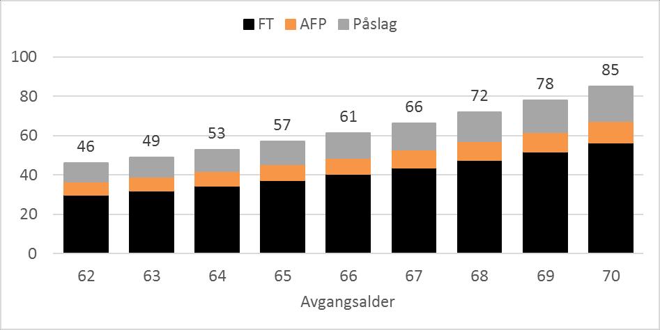 Innfasing for 1963-kullet Nye ordninger innfasing Nye