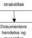 farlige forhold) skal rapporteres i henhold til