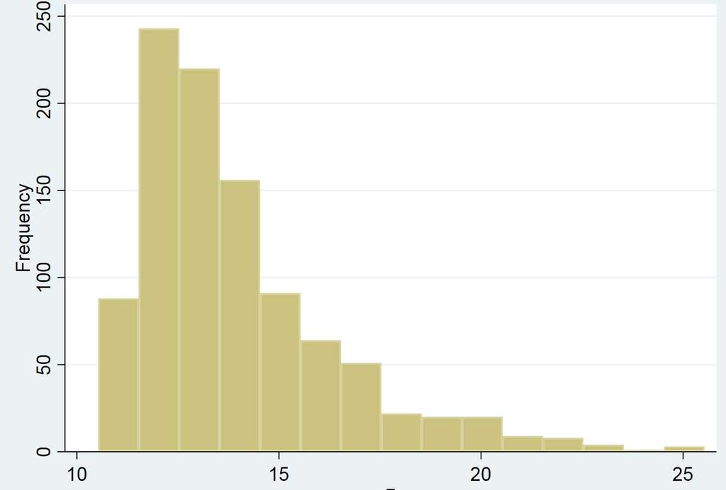 Histogram kan ta mange forskjellige former