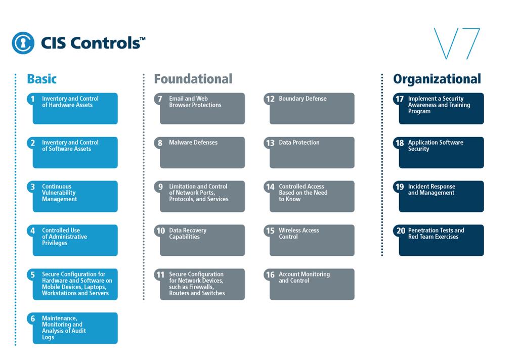 Fixing the basics - Viktig å jobbe etter en plan -