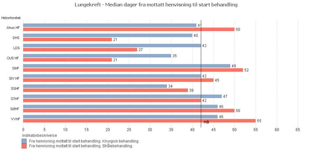 3. Kvalitet og pasientbehandling Tilbake til innholdsfortegnelse Pakkeforløp kreft