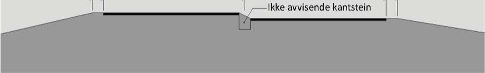 Parkeringsplasser må opprettholdes, og det må derfor bygges mur på ytre side mot Sundet langs eksisterende parkeringsplasser. Fortau/gs-veg tilpasses forbi avkjørsel til bryggene.