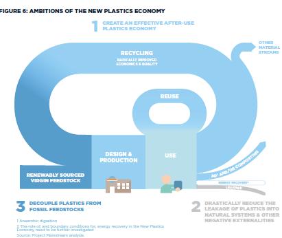 Sirkulær økonomi i praksis Bedre design for gjenvinning Økt bruk av resirkulert