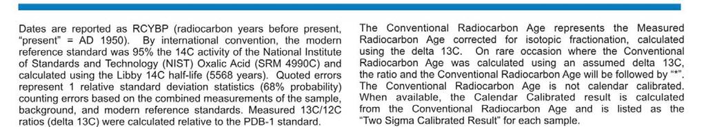 4 o/oo 870 +/- 30 BP SAMPLE : INGEBERG-1 ANALYSIS : RadiometricPLUS-Standard delivery MATERIAL/PRETREATMENT : (charred material):