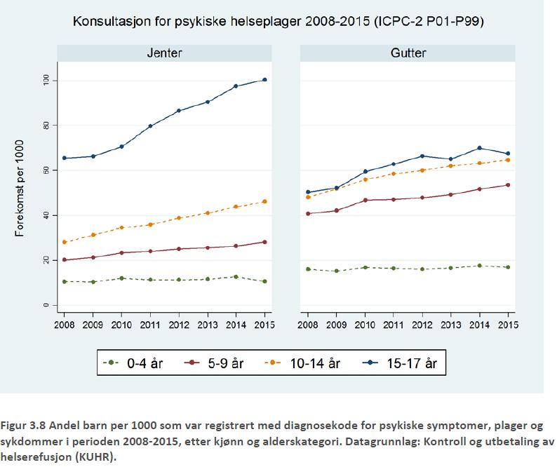 67% relativ økning fra 6-10%