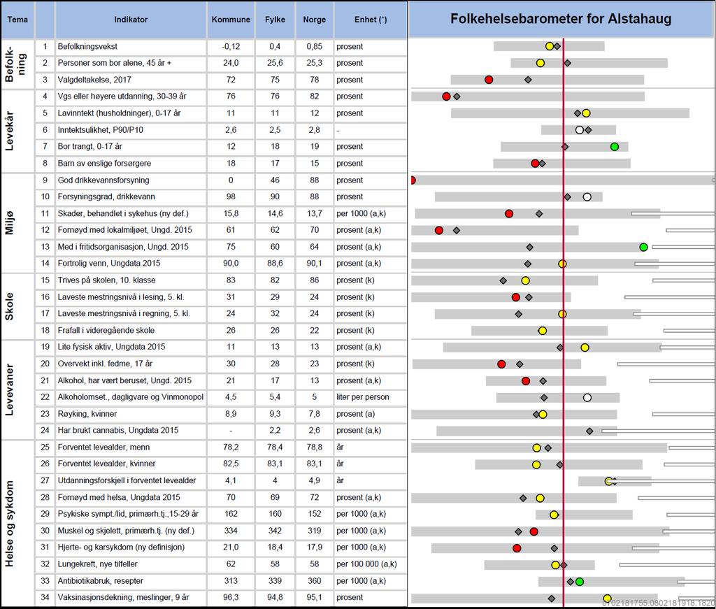 Kommunehelseprofil for Alstahaug, 2018 Enslig fors
