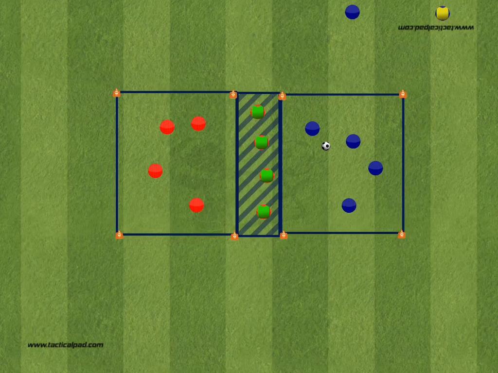 Organisering Oppvarmingsøvelse: 1F Prinsipper for å diktere 1A 2F/3F Prinsipper for å krympe tid og rom To firkanter med fire angrepsspillere. En sone imellom hvor fire forsvarsspillere oppholder seg.