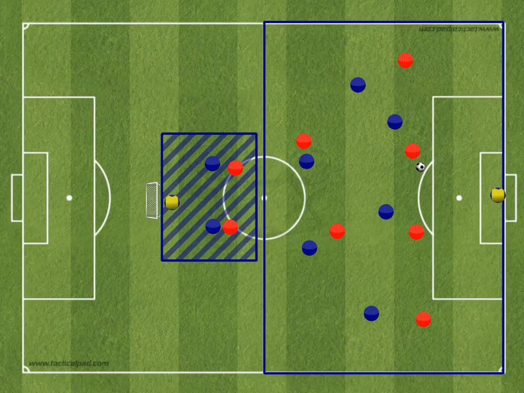 Situasjonsøvelse: F1:Styre, lede og presse Organisering En stor sone (halv bane) bestående av et rødt lag i 4-2- formasjon, og blått lag i 4-2-formasjon. Spillerne kan kun oppholde seg i denne sonen.