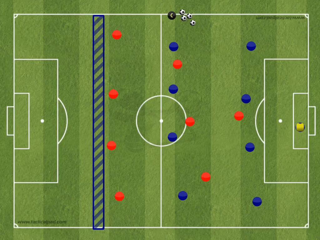 Situasjonsøvelse: F2: Hindre tilgang på prioriterte rom Organisering Blått lag i 4-4-formasjon. Blått lag starter med ballen, og skal forsøke å komme seg forbi endesonen med kontroll.