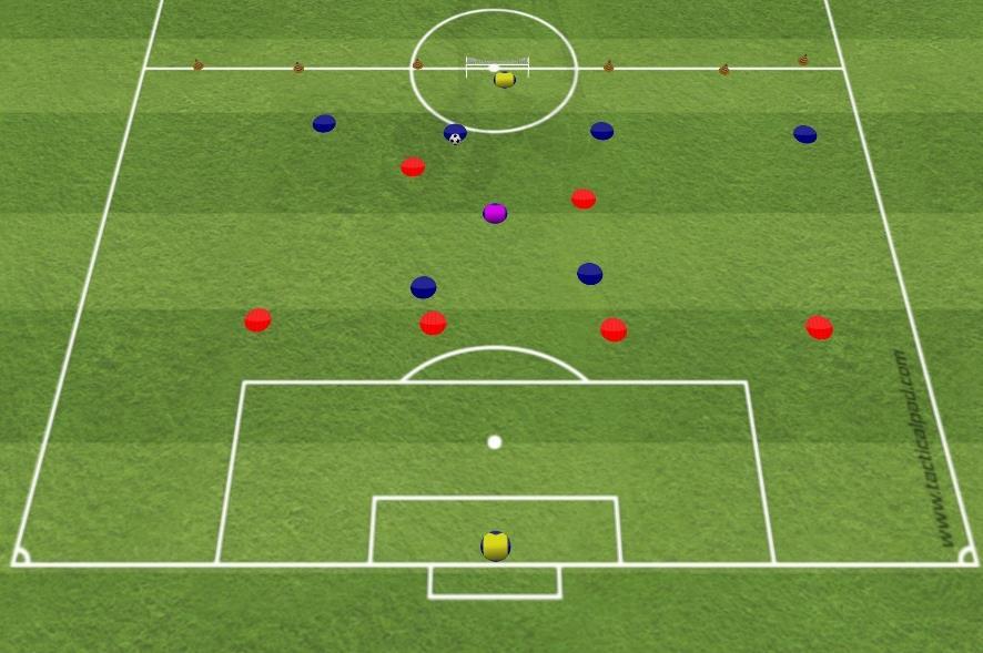 Spill: F3: Hindre mål Organisering Halv bane. To lag organisert i 4-2-formasjon (offensive backer). Joker som benyttes av angrepslaget.