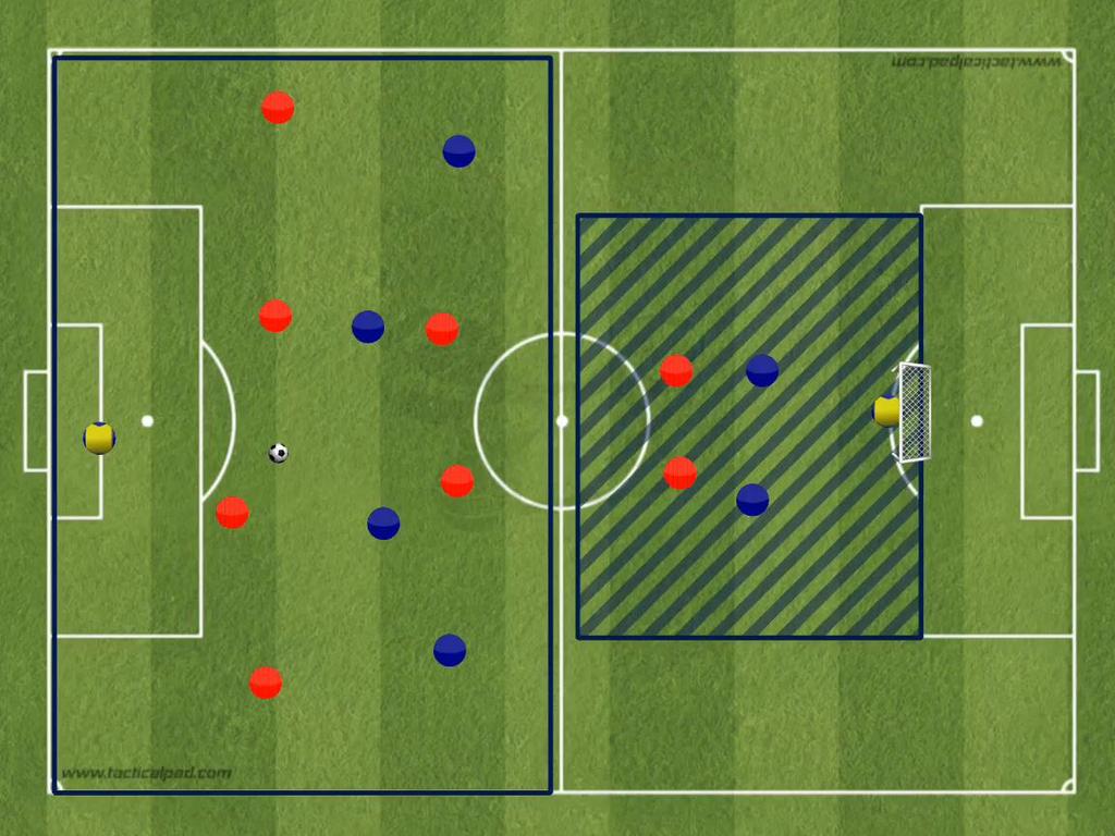 Situasjonsøvelse: A1: Bearbeiding Organisering En stor sone (halv bane) bestående av blått lag i 4-2- formasjon. Og rødt lag i 4-2-formasjon. Spillerne kan kun oppholde seg i denne sonen.