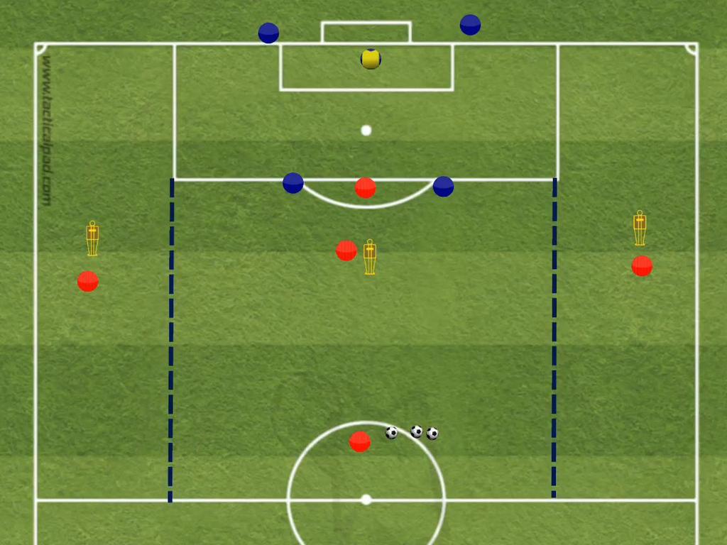 Oppvarmingsøvelse: A3: Score mål Organisering 5 angresspillere vs 2 stoppere + Keeper. (bør være dobbelt sett). Sentral midtbanespiller starter med ball.
